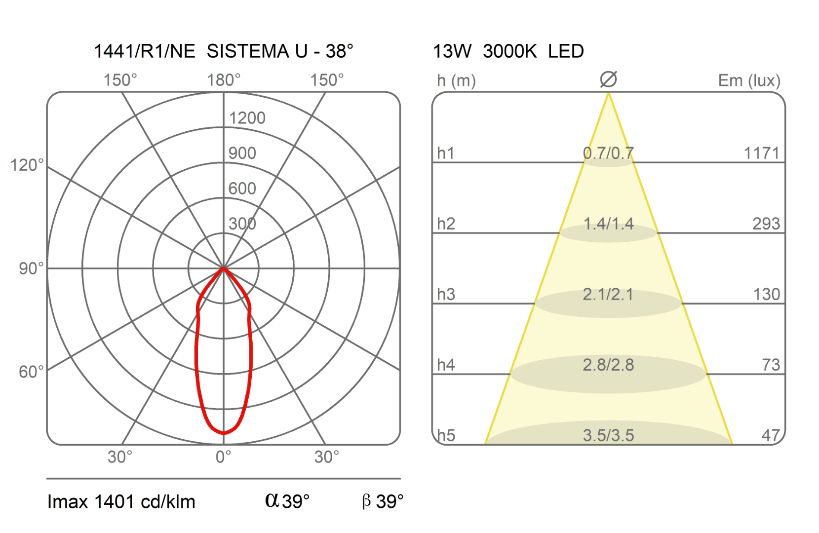 Алюминиевое освещение трека Martinelli Luce система U ARCH-00092917 - Вид №11