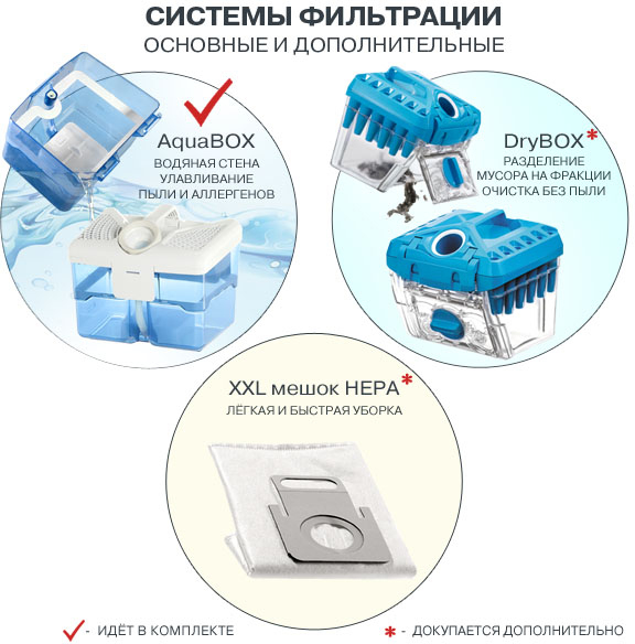 TWIN XT Пылесос / 1700 вт, аквафильтр, влажная уборка, цвет: синий с белым Thomas  - Вид №23