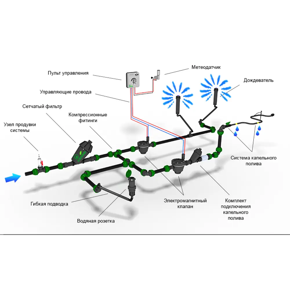 RAIN Короб для садовой розетки с краном и защитной крышкой 81874354 STLM-0013872 - Вид №16
