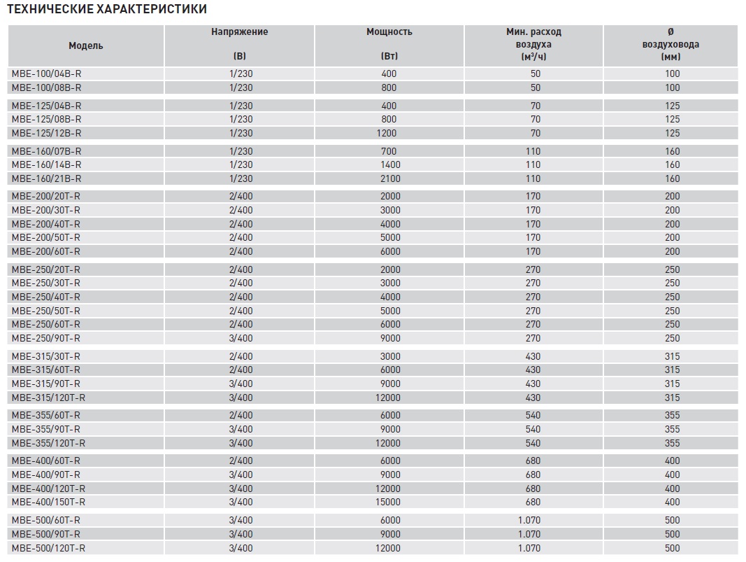 Электрический канальный нагреватель Soler Palau МBE-160/14B-R mbe14178 - Вид №1