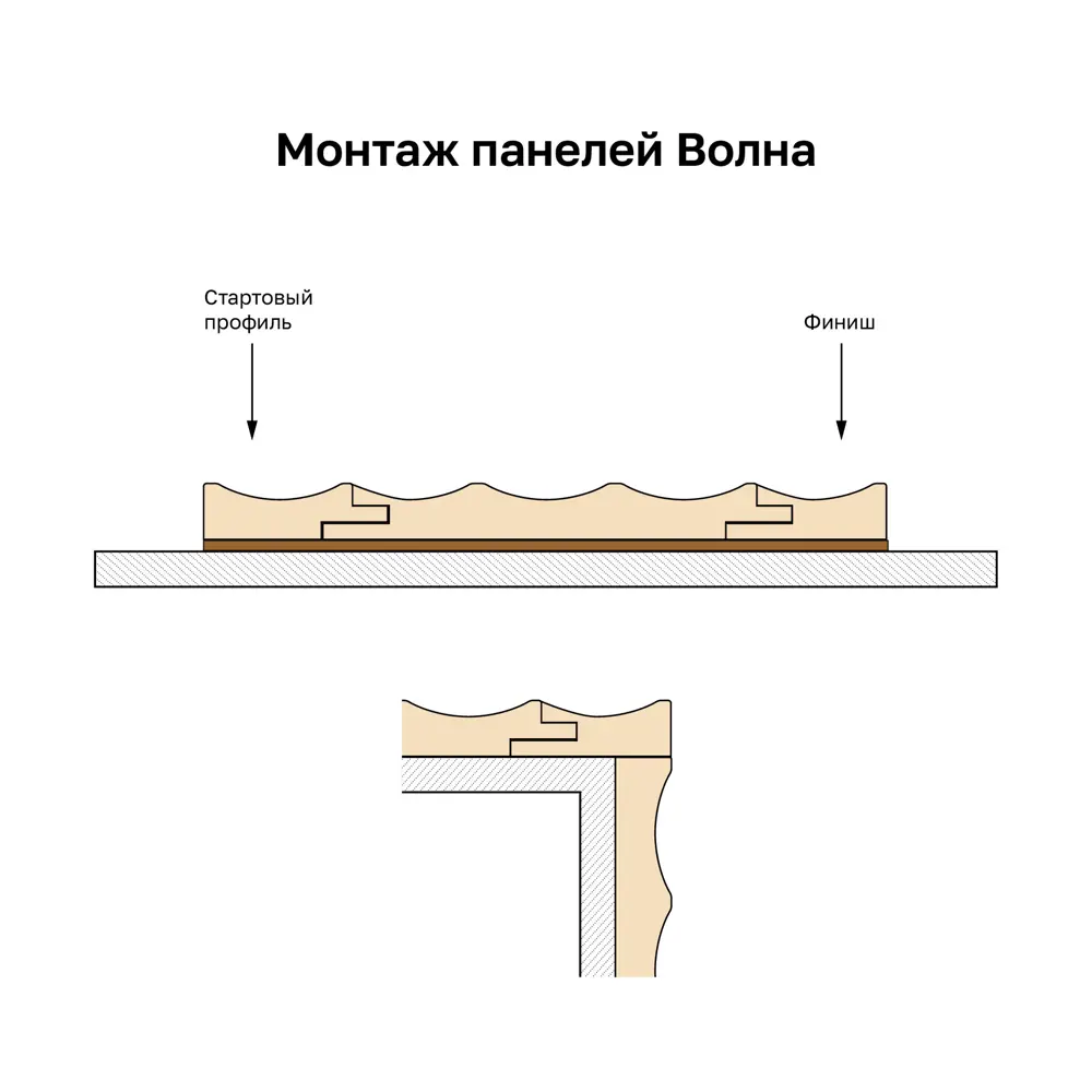 Профиль старт/финиш Волна МДФ серый 12x44x2700 мм Santreyd STLM-2155859 - Вид №3
