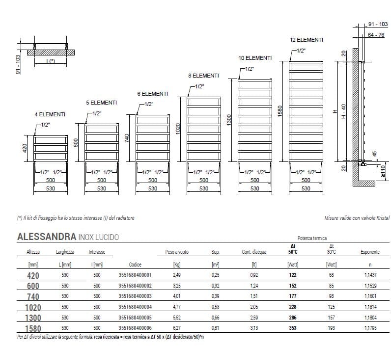 Настенный полотенцесушитель из нержавеющей стали с горячей водой Cordivari ARCH-00050074 - Вид №2