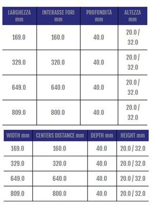 Cosma Ручка для модульной мостовой мебели  228  - Вид №1