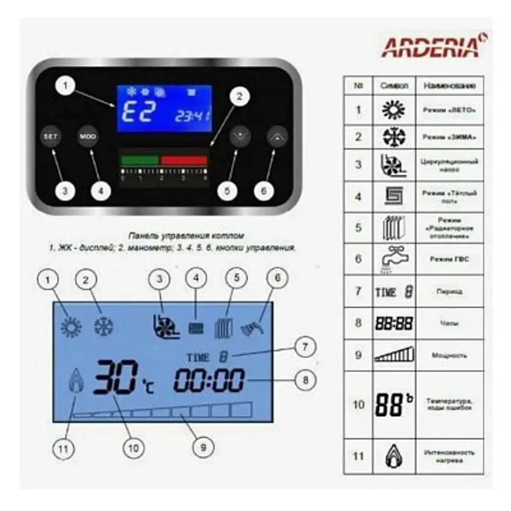 Электрический котел 12 кВт Arderia E12 380 В одноконтурный настенный 89335393 STLM-2095822  - Вид №2