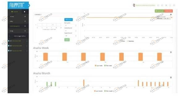 NOVATEST Интегрированная платформа управления системами мониторинга Monitoraggi & acquisizione dati, software sun-id-1507921