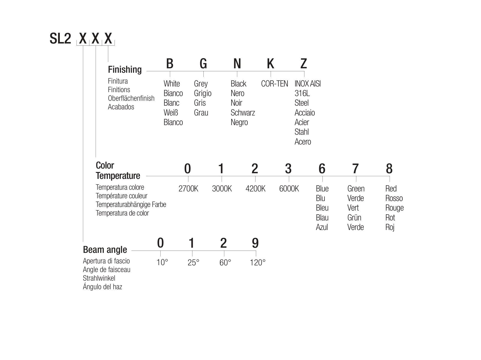 Утопленный светодиодный прожектор Flexalighting SLOT 2 ARCH-00000248 - Вид №3