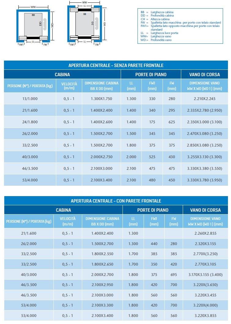 KONE Лифт / подъемник для новостроек sun-id-1356634 - Вид №4