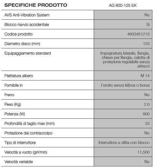 MILWAUKEE Шлифовальный станок sun-id-1348493 - Вид №1