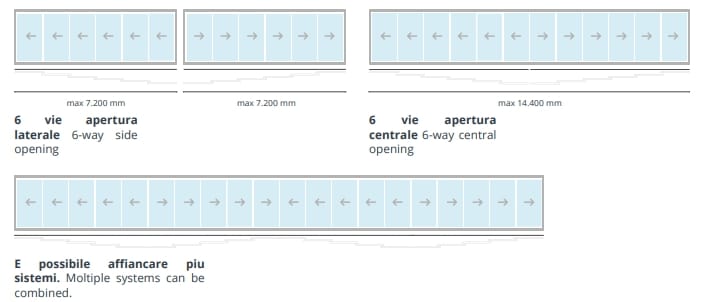 Панорамное раздвижное окно без вертикальных профилей Protezioni Visio ARCH-00117661 - Вид №8