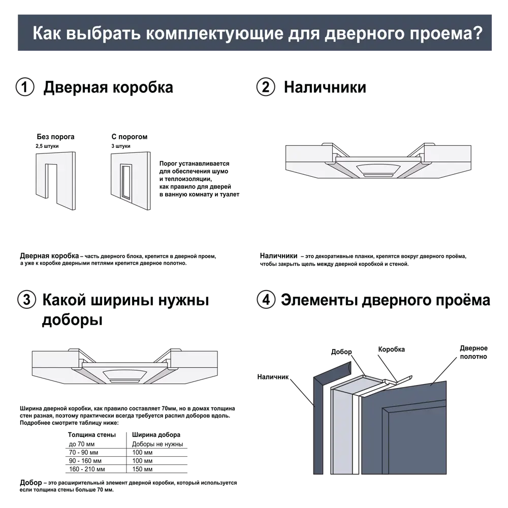 Дверь межкомнатная глухая с замком и петлями в комплекте Лион 70x200 мм Hardflex ламинация цвет белый жемчуг 89384266 STLM-2084624 МАРИО РИОЛИ  - Вид №6