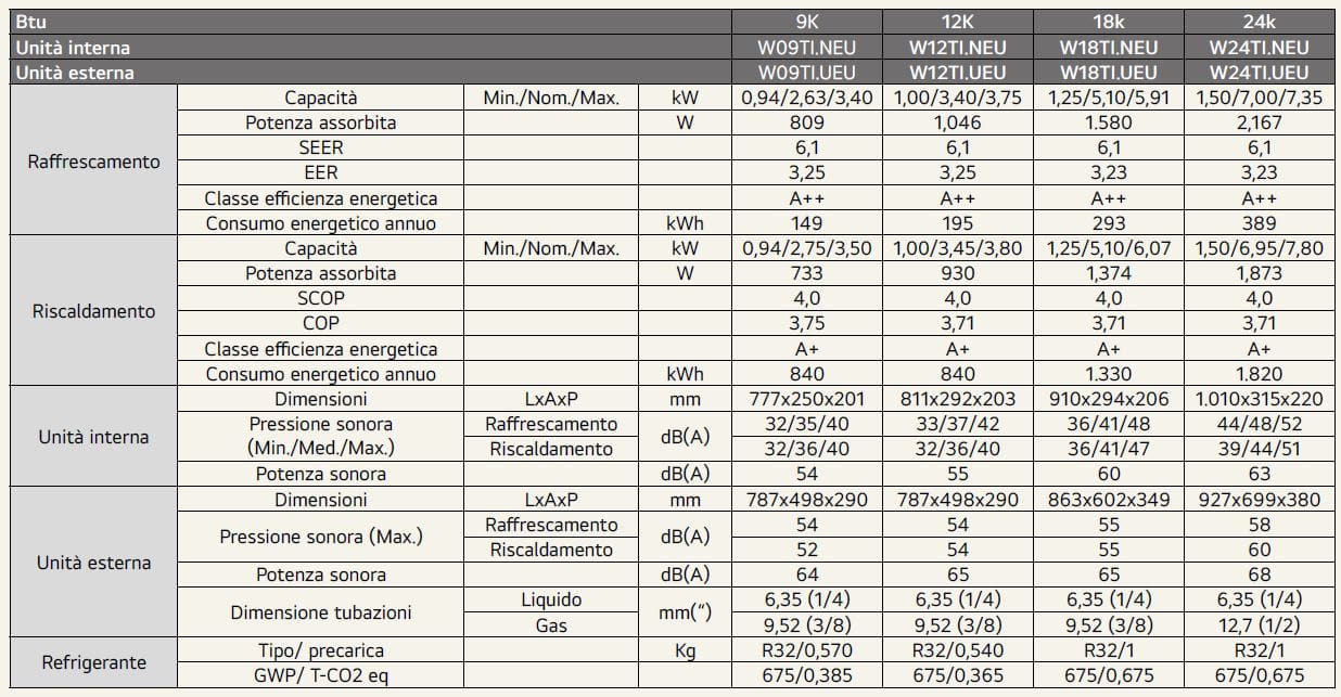 Настенный моно-сплит-кондиционер с инверторной системой LG Electronics Dualcool ARCH-00148274 - Вид №34