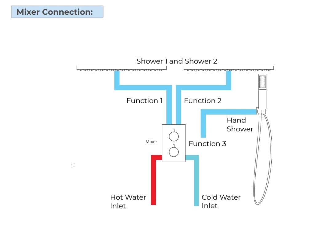 Набор для душа из латуни с ручным душем Fontana Showers FS1317 ARCH-00117669 - Вид №3