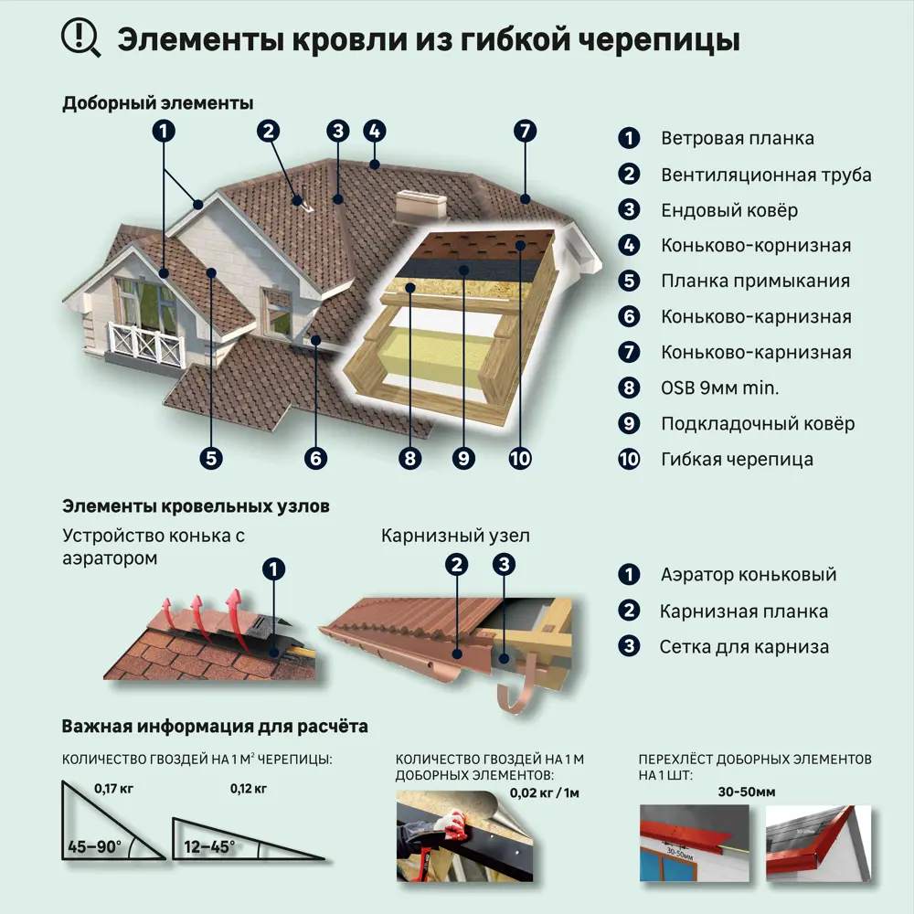 Гибкая черепица Docke Pie Евразия шестигранник зелёный 3 м² DÖCKE STLM-2045937 - Вид №7