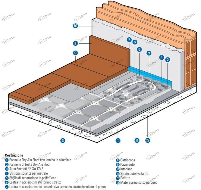 EMMETI Сухая система Sistemi riscaldamento / raffrescamento a pavimento sun-id-1468681