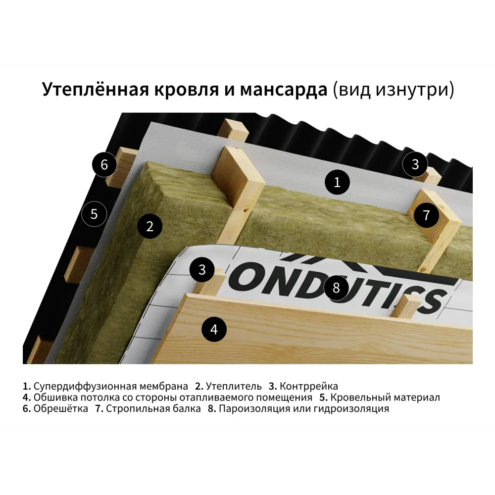 ONDUTISS Smart Termo — теплоотражающая пароизоляция для бань и саун 89427042 STLM-1578374 - Вид №2