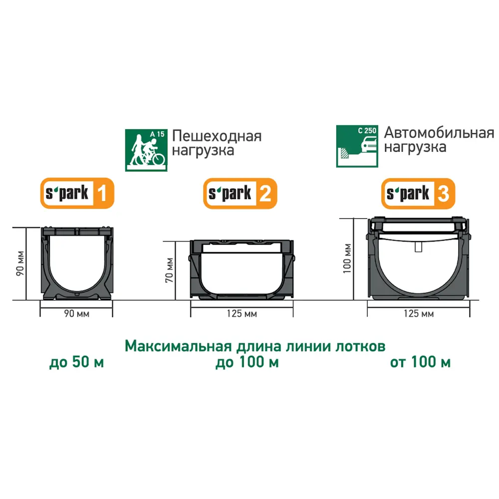 Патрубок Standartpark пластиковый для лотка Spark 1 84347368 STLM-2072775  - Вид №2