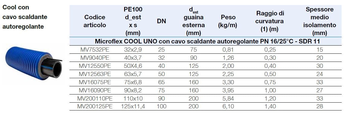 Предварительно изолированный гибкий трубопровод для acs с нагревательным кабелем WATTS Microflex ARCH-00132587 - Вид №2