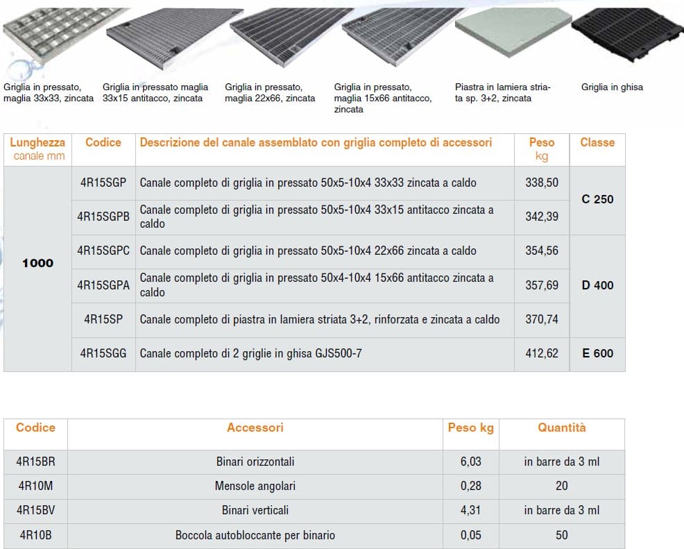 Виброкомпактный бетонный канал GRIDIRON ARCH-00141490 - Вид №3