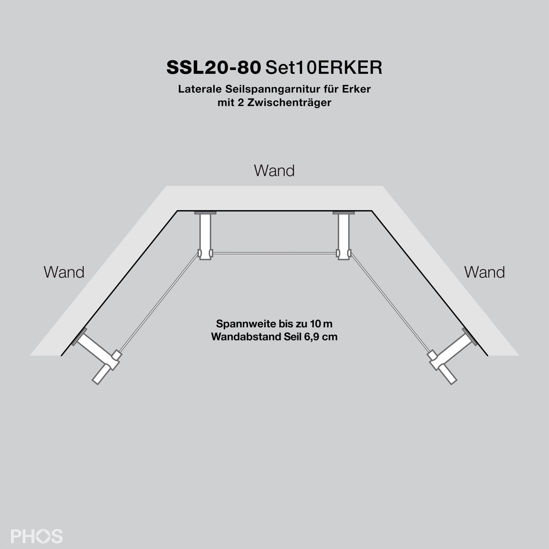 SSL20-80Set10ERKER Система бокового натяжения троса для эркеров до 10 метров, среднего расстояния до стены или потолка PHOS  - Вид №2