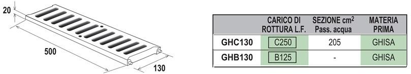 First Corporation Решетка чугунная надвижная для канала First plast Ghb130 - Вид №1