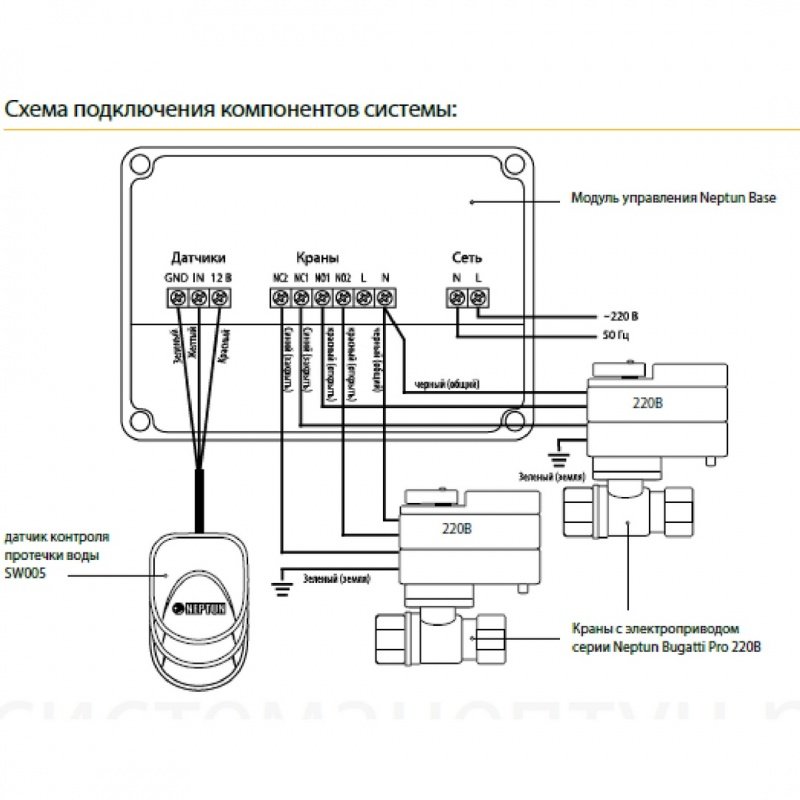 Система контроля протечек Neptun Bugatti Base 1/2" 43054103000011 - Вид №2