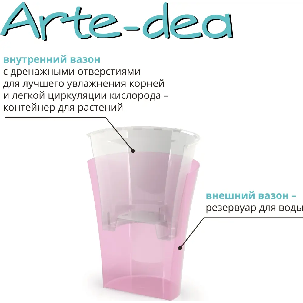 Santreyd Деко Твин — цветочный горшок для комнатных растений в стиле лотос 83406610 Арте-дея STLM-0041030 - Вид №1