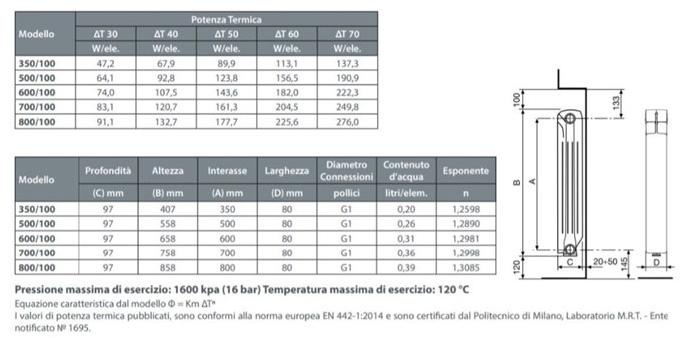 Литой алюминиевый радиатор Calidor super b4 Santreyd sun-id-1471784 - Вид №2