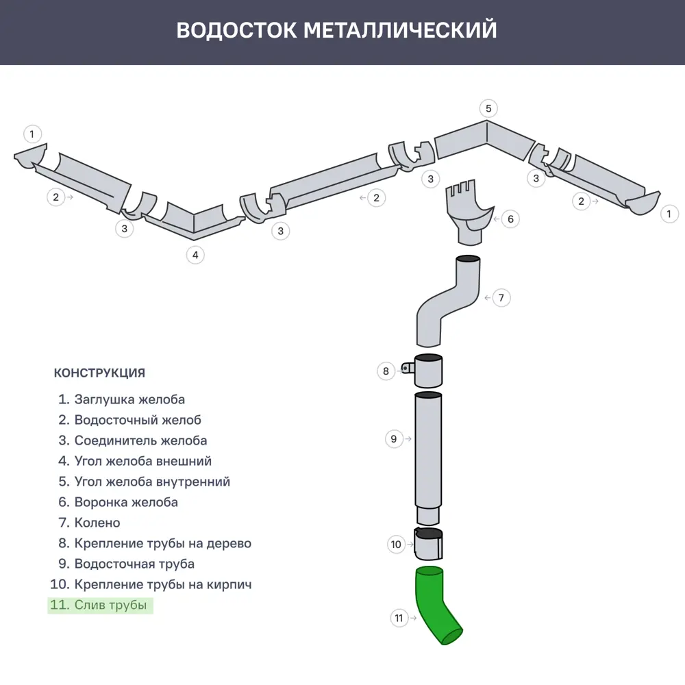 Колено стока GL PE 90 мм цвет шоколад 82124063 STLM-2152851 Grand Line  - Вид №2