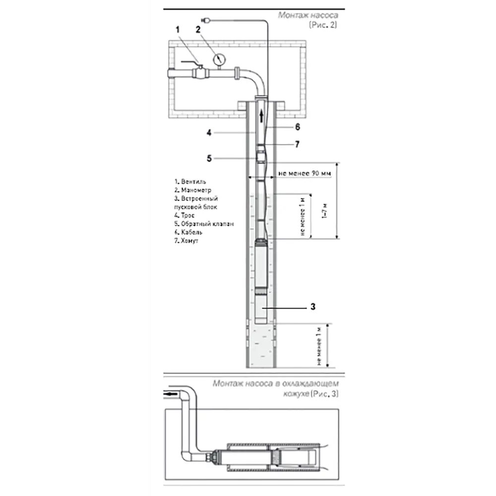 Скважинный насос OASIS SNI 85/55 для автономного водоснабжения 82378848 STLM-0025877 - Вид №4