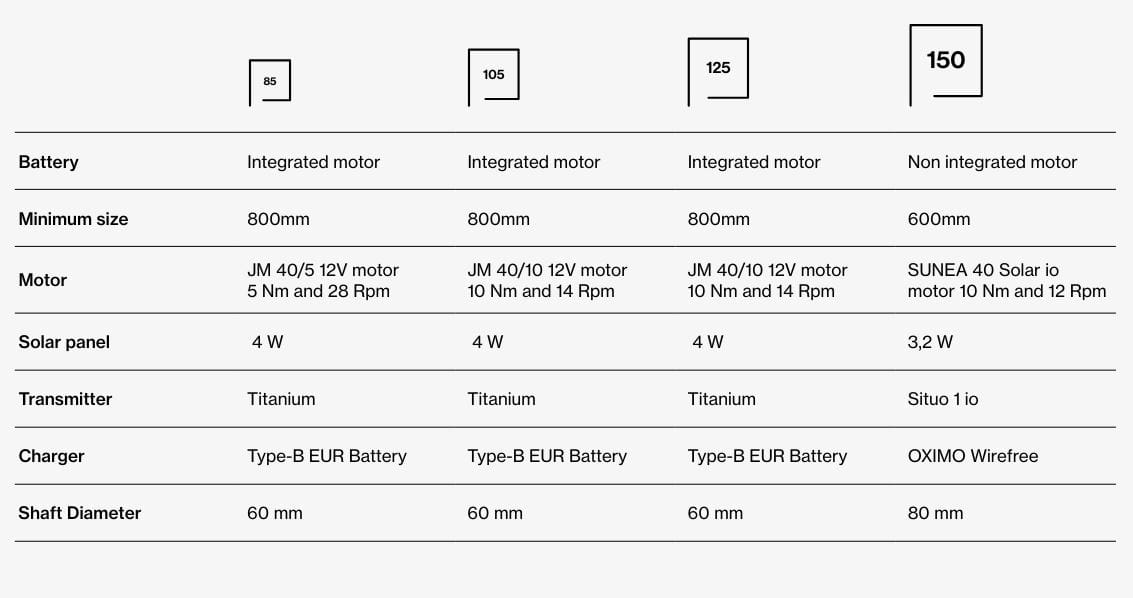 Ткань солнечной энергии моторизованный тент Saxun WIND SOLAR SCREEN ARCH-00139939 - Вид №2