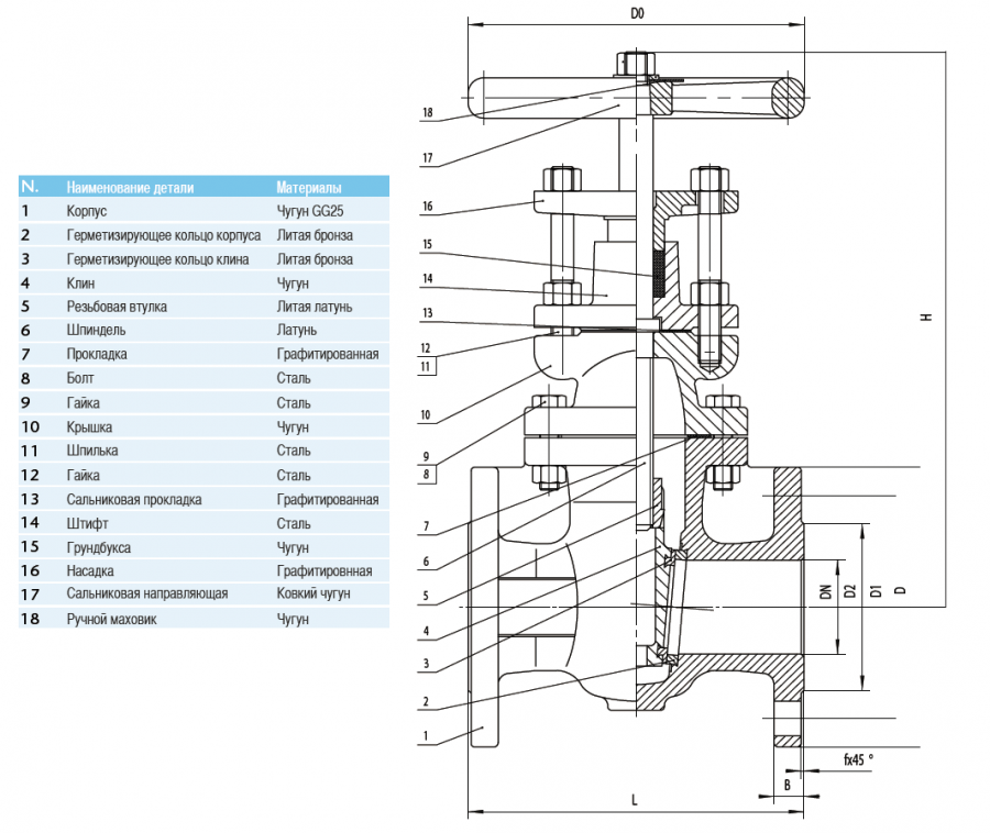 CIMBERIO CIM 3250 125 Чугунная задвижка PN 16 CIM 3250  - Вид №1
