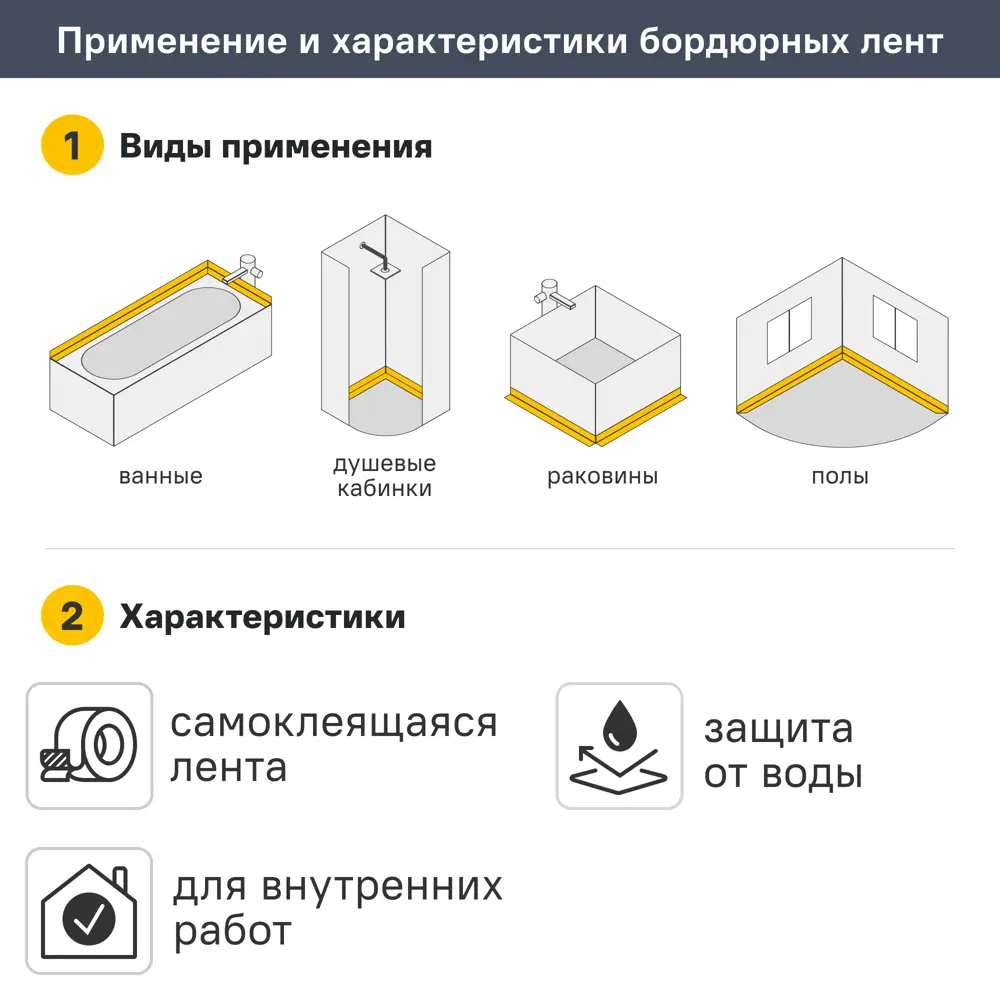Бордюрная лента для ванной MONLID 38 мм 3.35 м цвет белый 89408401 STLM-2154185  - Вид №3