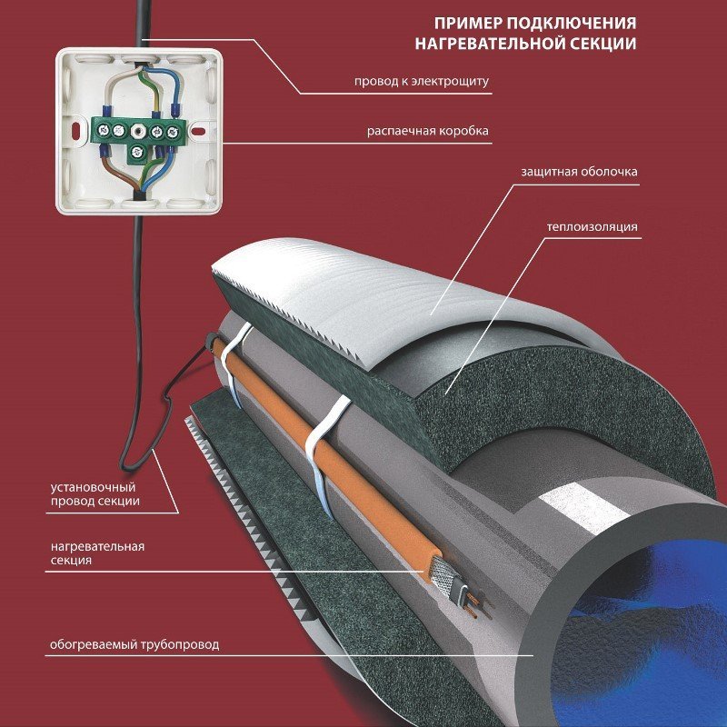 Кабель греющий под теплоизоляцию ССТ Freezstop 1м 25 Вт/м NEPTUN 43051106000003 - Вид №3