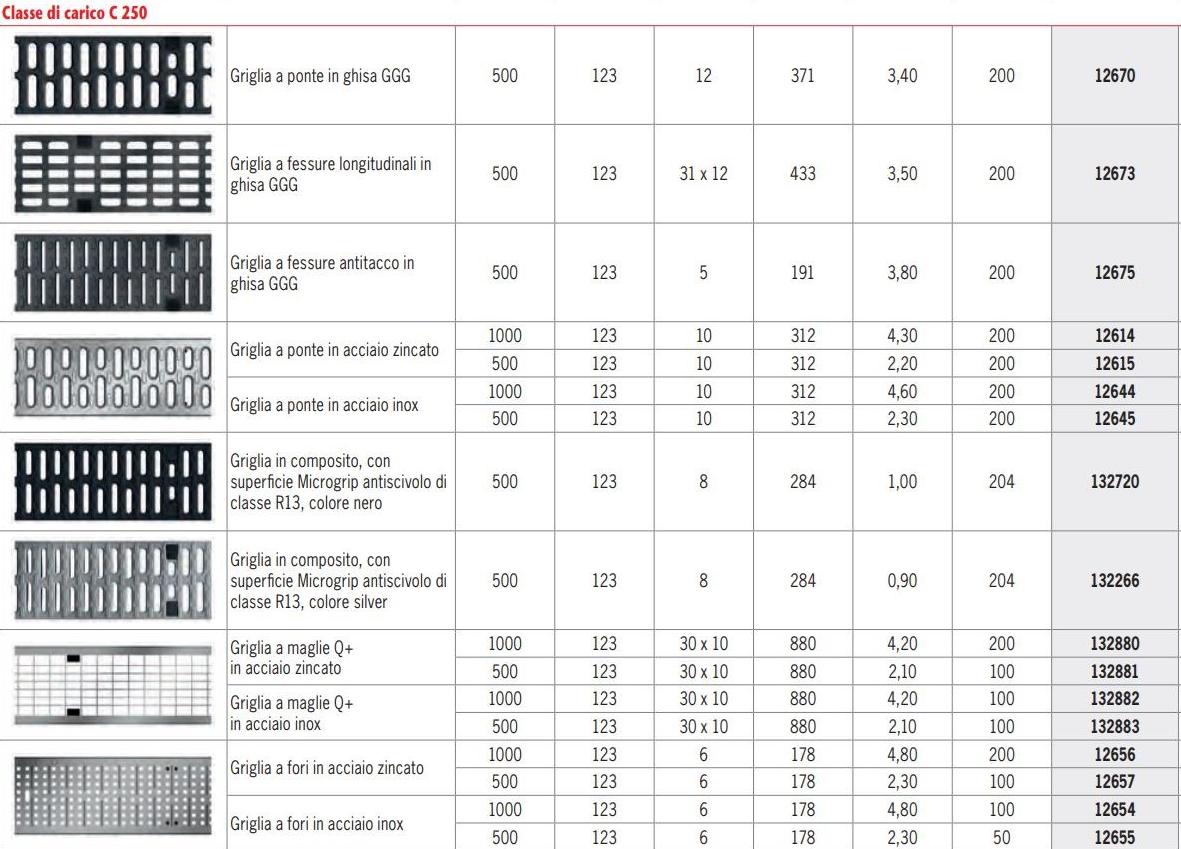 ACO PASSAVANT Металлический гриль Aco drain ® multiline sun-id-1346736 - Вид №1