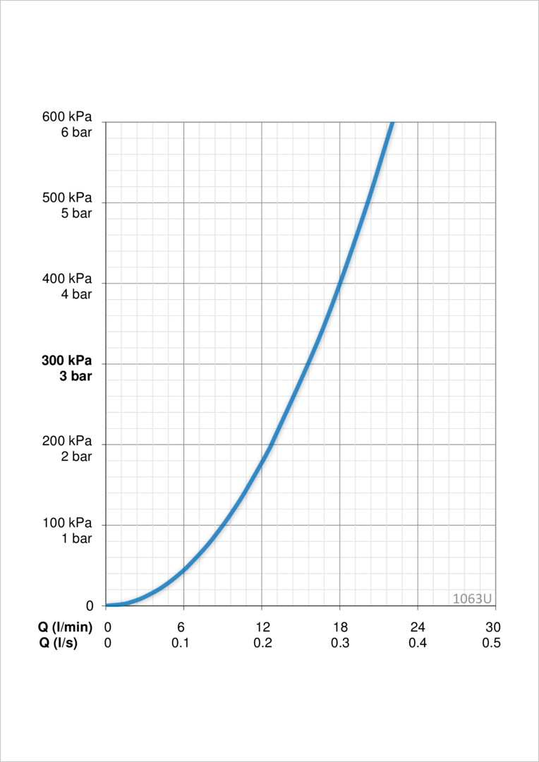Oras 1063U Смеситель для душа 1063U Safira Хром  - Вид №3