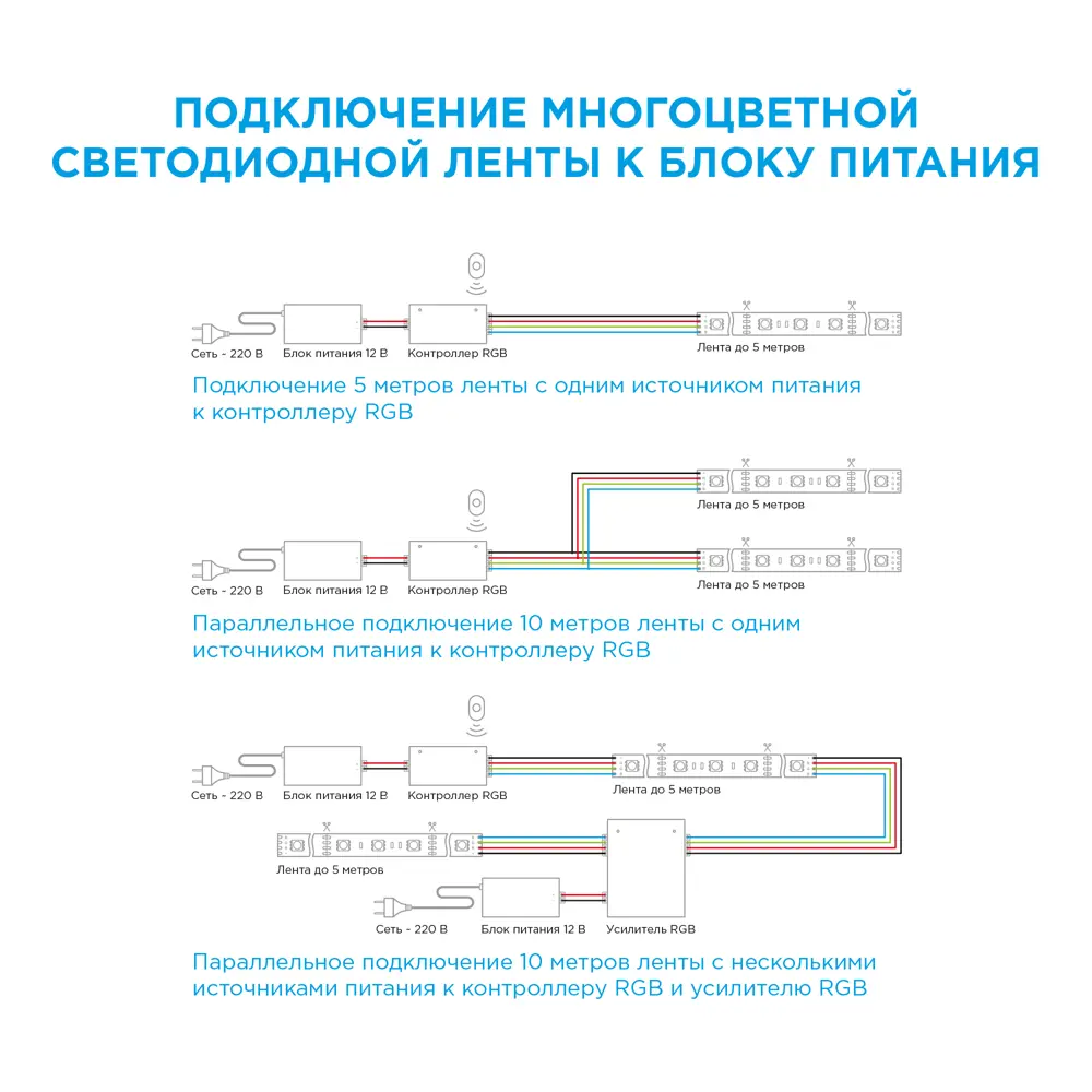 Светодиодная лента SMD 5050 60 диод/14.4 Вт/м 12 В 10 мм IP20 RGB 82602865 STLM-2125986 APEYRON  - Вид №12