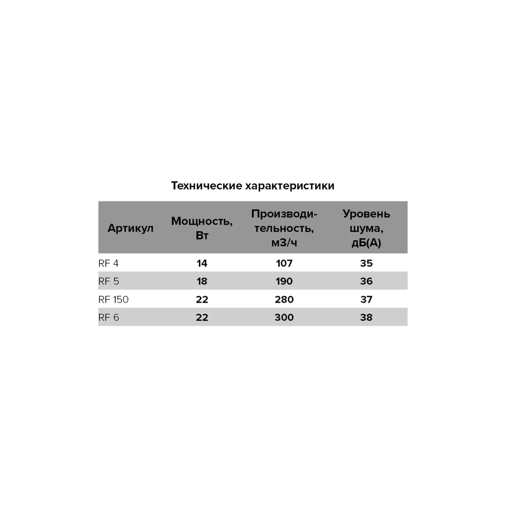Вентилятор осевой вытяжной Auramax RF 4S D100 мм 35 дБ 107 м3/ч с сеткой цвет белый STLM-2019340 - Вид №5