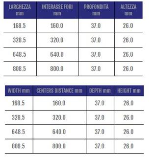 Cosma Ручка для модульной мостовой мебели  313  - Вид №1