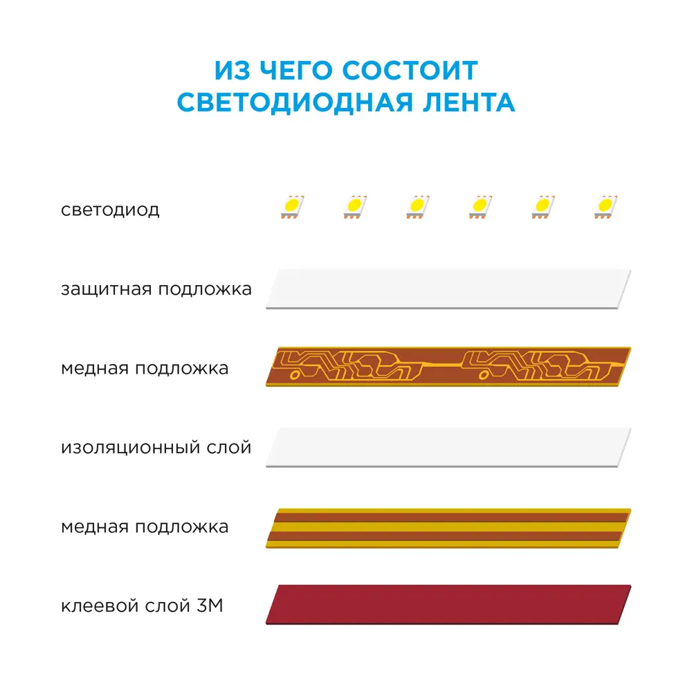 APEYRON Контурная подсветка 5 м для интерьерного акцентного освещения 81945423 STLM-0014377 - Вид №12