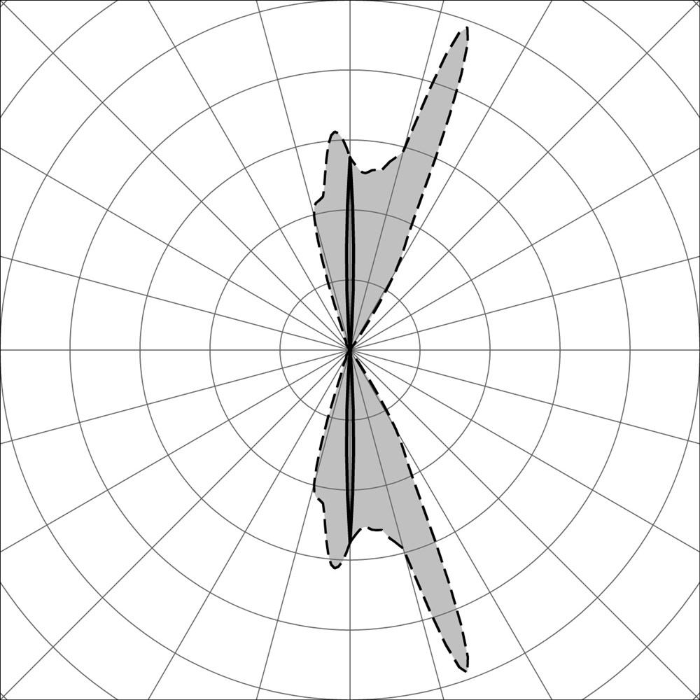 MaxiBivio 2 LE Ghidini Bivio .05 Темно-Cерый (Матовый)  - Вид №3