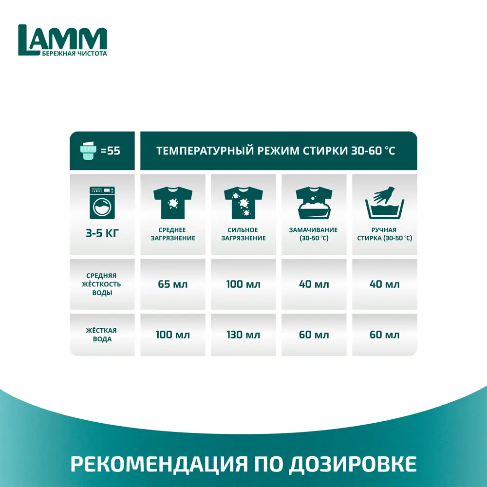 Гель для стирки цветного белья Lamm Color 1.3 л STLM-2074776 - Вид №2