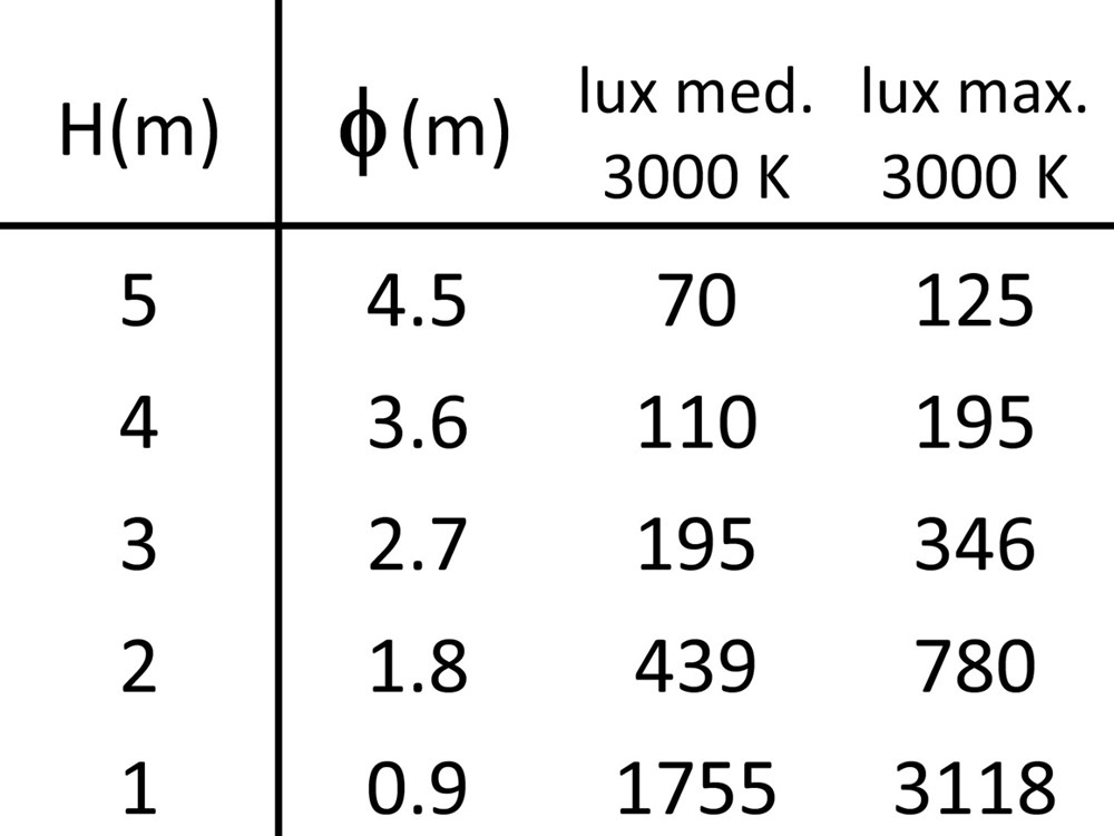 Box 2C OR RD Ghidini Box C RD .01 Белый (Матовый)  - Вид №4