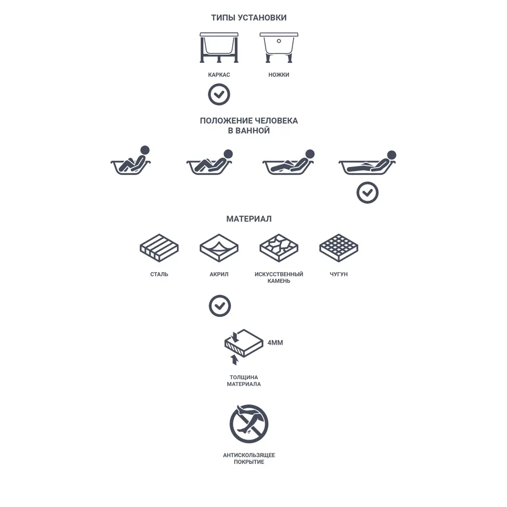 Акриловая ванна Sensea Remix 180×80 см для комфортного отдыха 82279914 STLM-0023940 - Вид №4