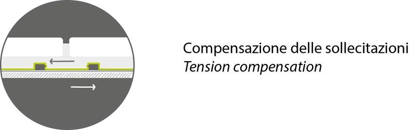 PROFILITEC Детоксифицирующая мембрана для полов Membrane sun-id-1395283 - Вид №2