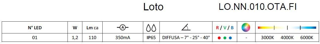 Brillamenti Светодиодный лестничный светильник для улицы Regolo / loto sun-id-1409042 - Вид №10