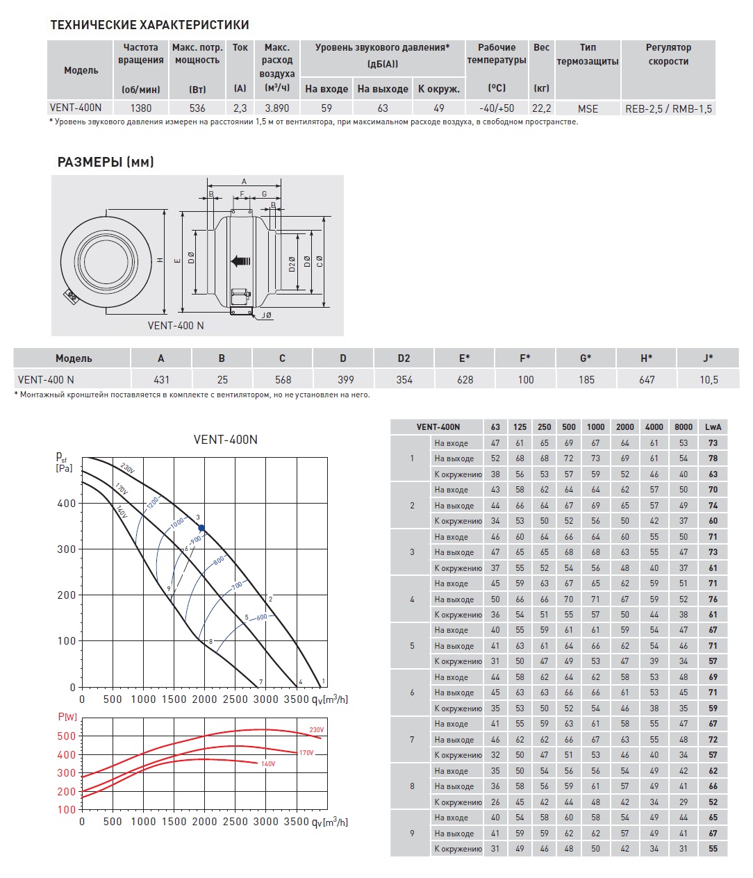 Канальный вентилятор Soler Palau VENT-400N 5145888700 - Вид №1