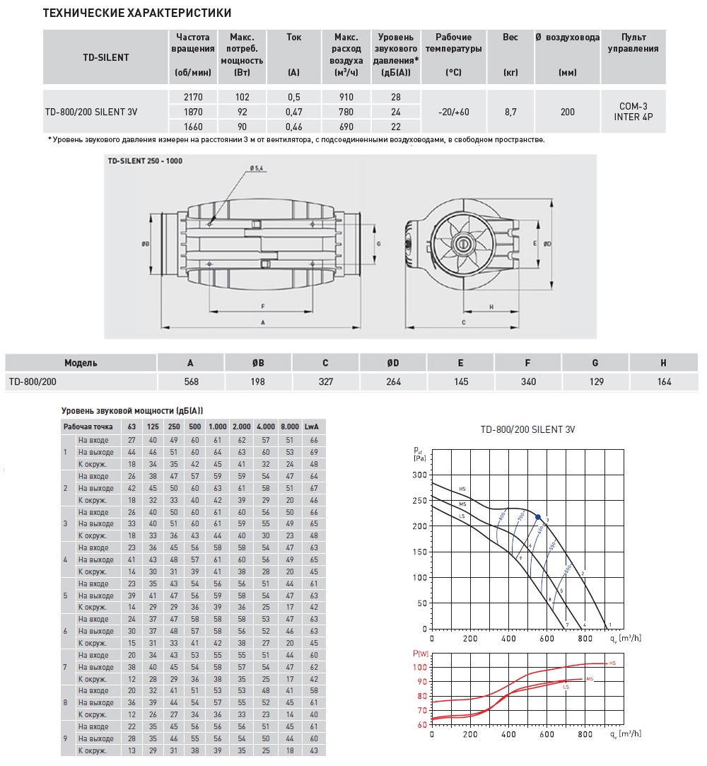 Канальный вентилятор Soler Palau TD-800/200 Silent 3V 5211304400 - Вид №1