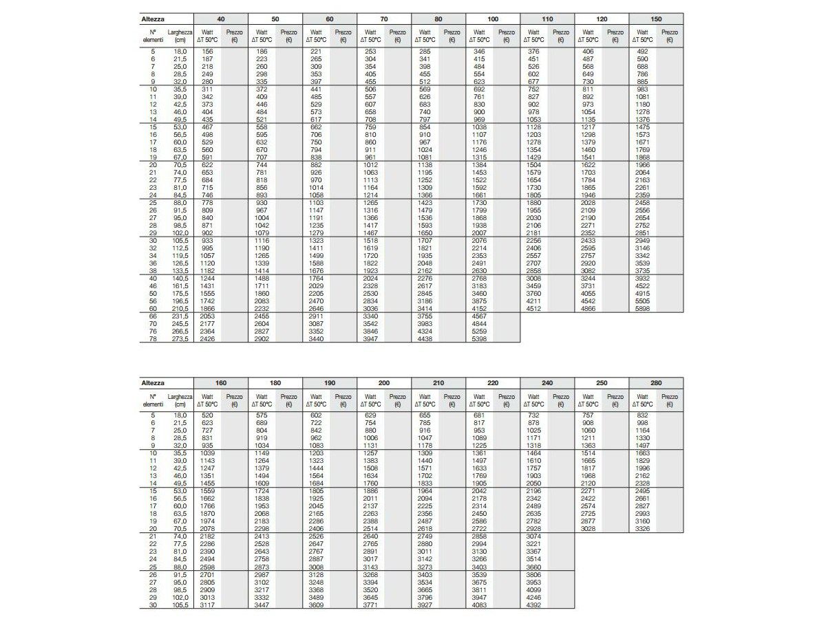 Двойной столбец стали горячей воды полотенцесушитель Tubes основы ARCH-00151513 - Вид №2