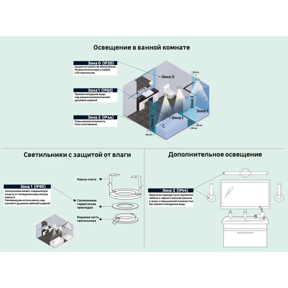 TDM ELECTRIC Брассия — элегантная подсветка для ванной в стиле неоклассика 82035158 STLM-0018000 - Вид №5