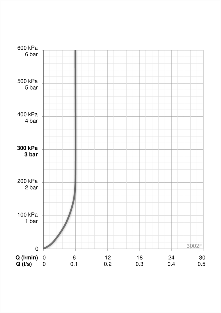 Oras 3002F Высокий смеситель 3002F Inspera Хром  - Вид №3